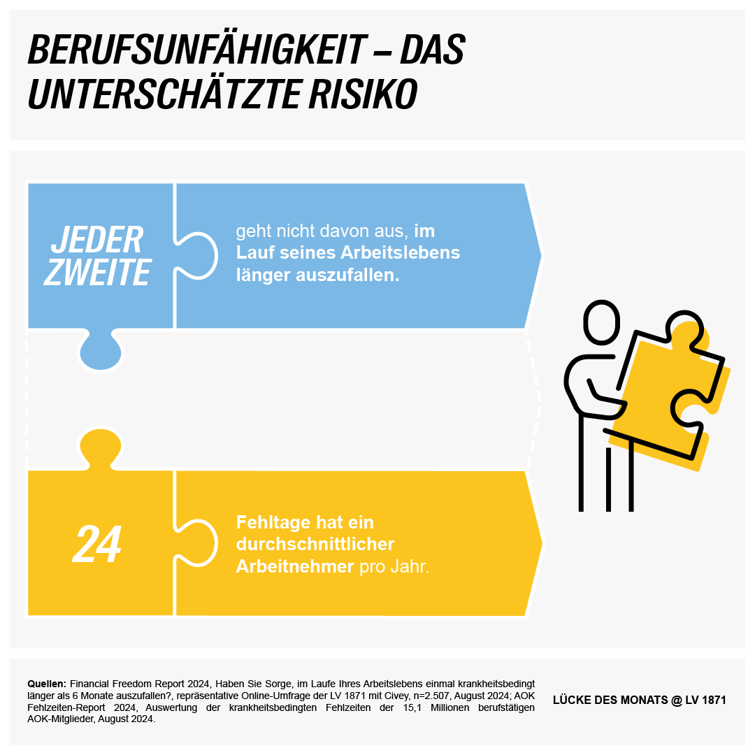 2025-04_Weltgesundheitstag-Berufsunfaehigkeit-Luecke